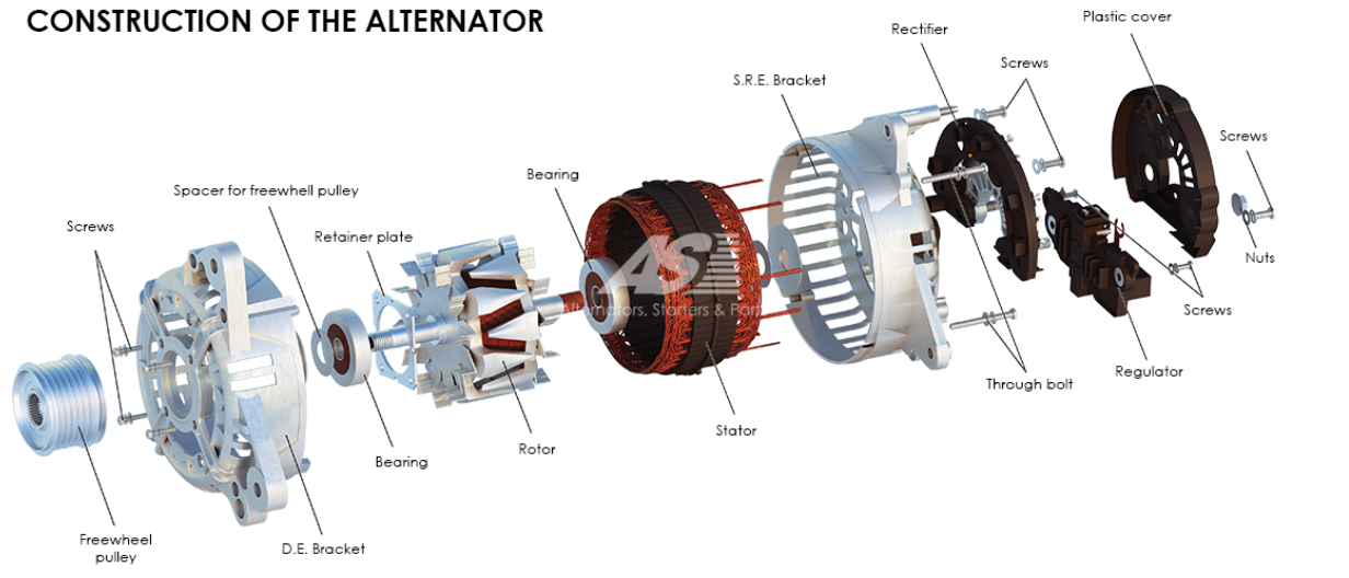 Marine Engine with Alternator and Starter Motor